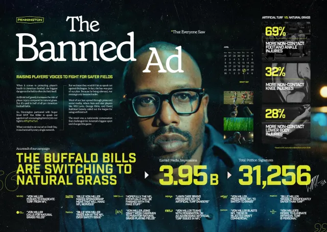 FlipTheTurf campaign results summary